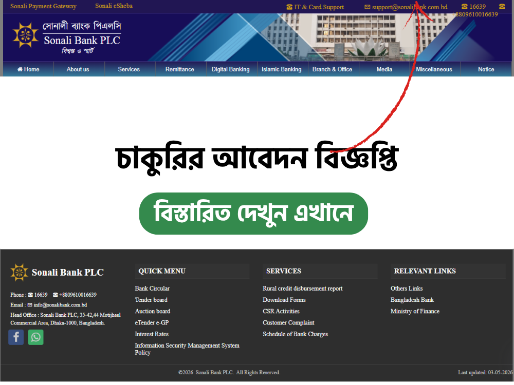 Sonali Bank PLC